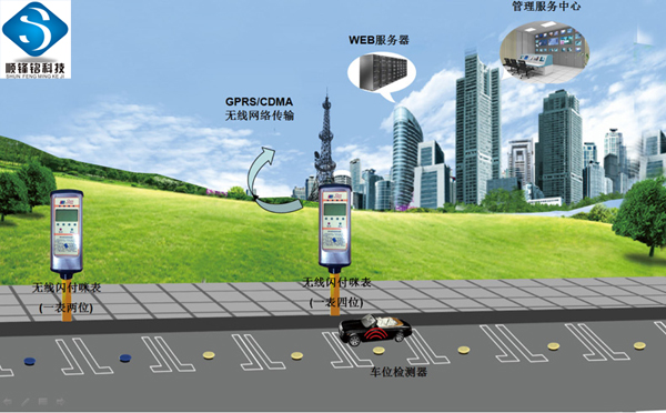 智能停车咪表管理系统
